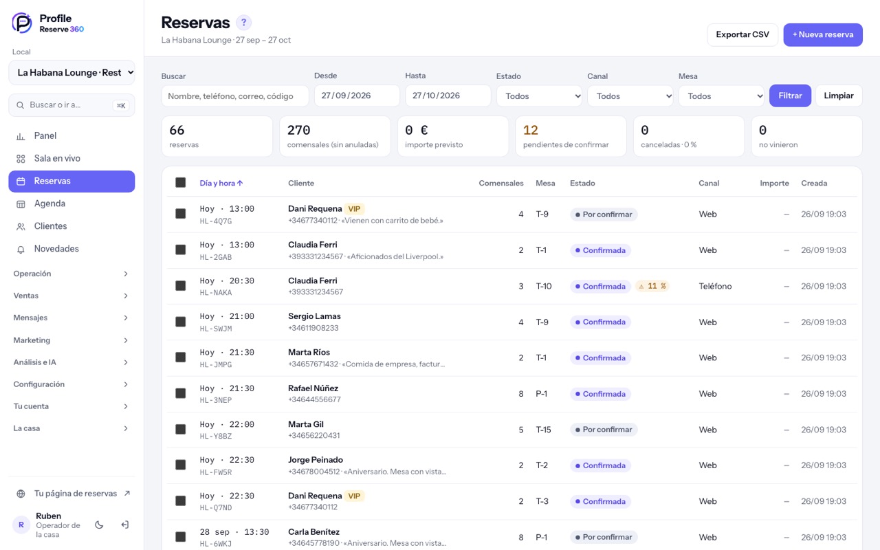 La lista de reservas con sus filtros y cifras