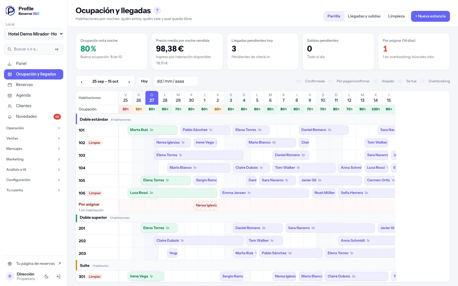 La parrilla de habitaciones por noches (captura real con datos de demostración)