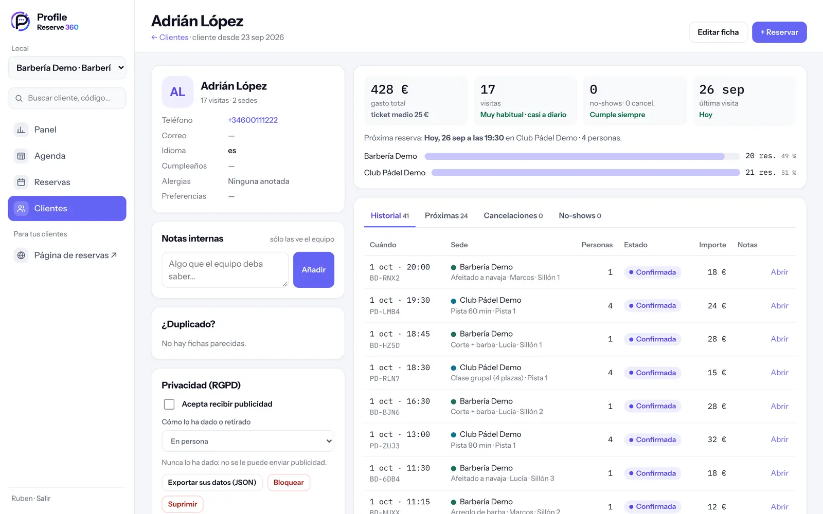 La ficha de un cliente con visitas, gasto y su historial